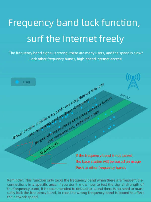 Cheapest Price 4000mA Battery Power Bank B311 Indoor 4G CPE Wireless Wifi Modem Network Routers 4G