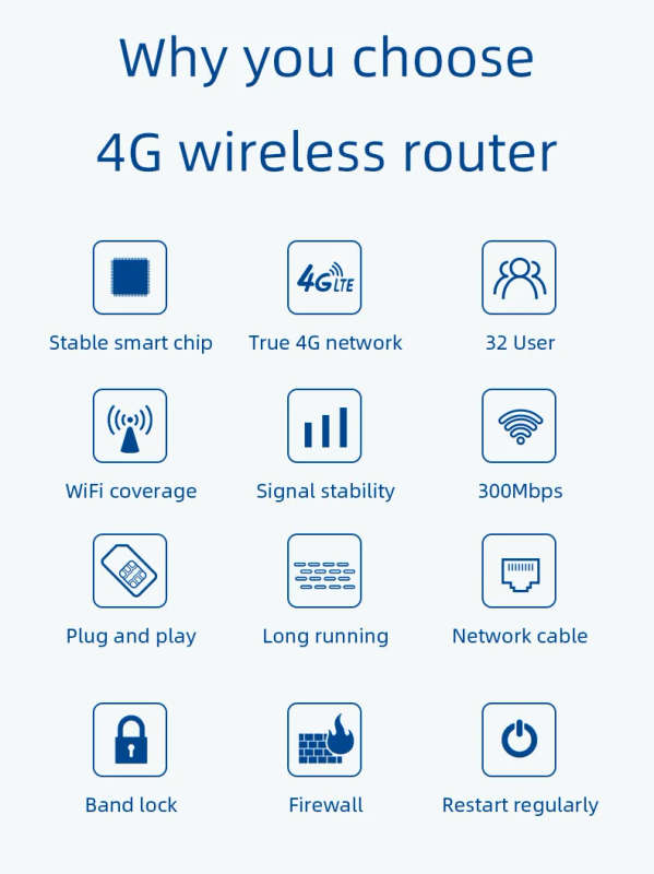 Cheapest Price 4000mA Battery Power Bank B311 Indoor 4G CPE Wireless Wifi Modem Network Routers 4G