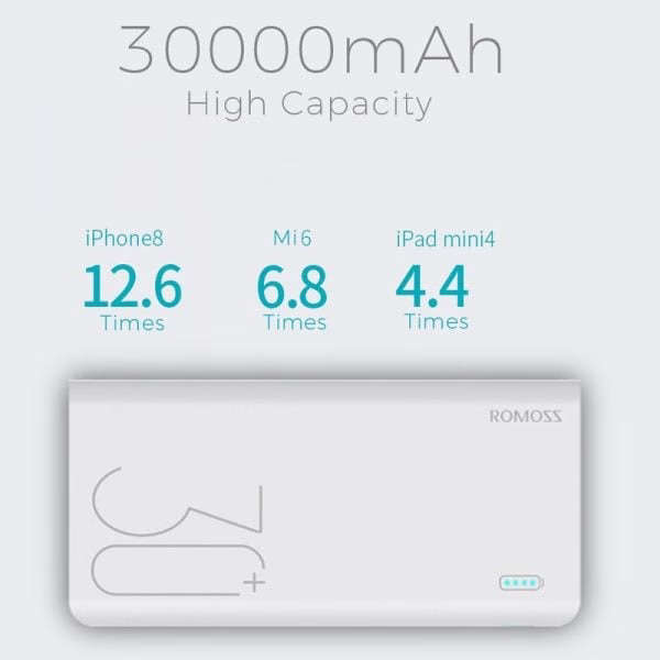 Romoss Power Bank Sense8+ 30000mAh WH