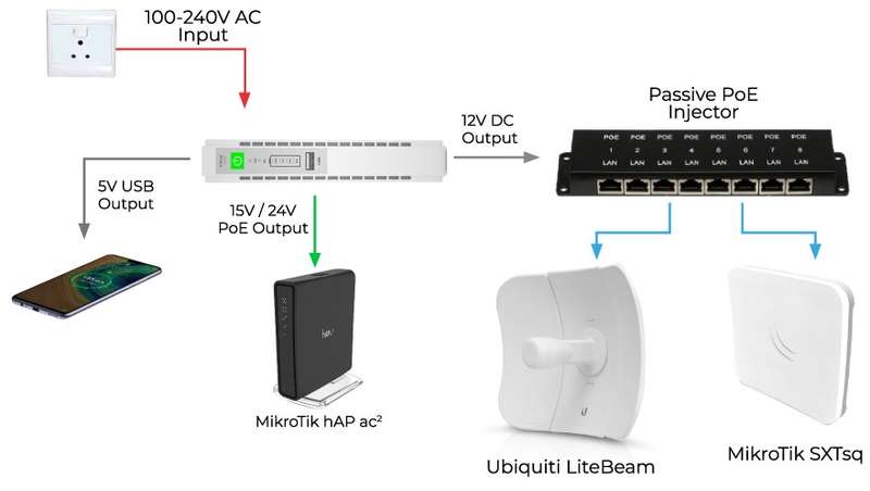 Mini UPS DC to DC with USB and PoE Output Power Over Ethernet - 32.56Wh (8800mAH)