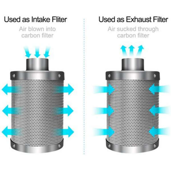 4" Carbon Filter with Pre Filter (4" Inlet/Outlet X 500mm Length)