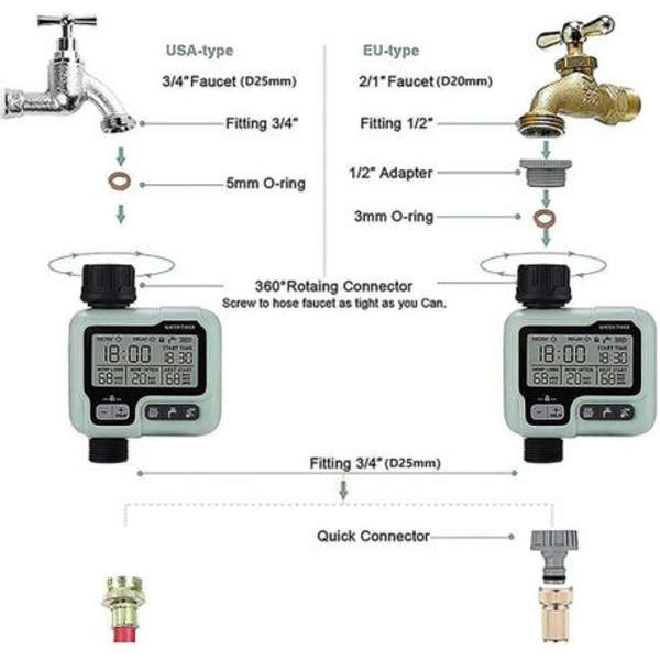 HCT-322 Digital Irrigation Water Timer