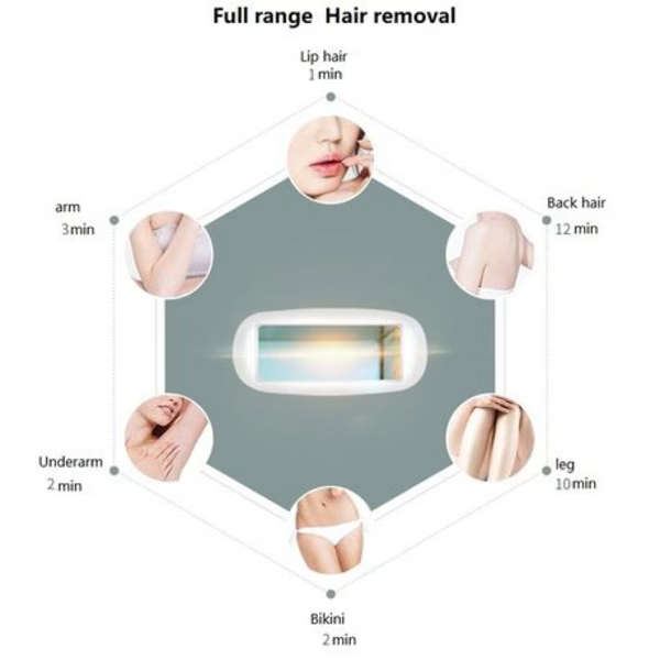 Lescolton T009 IPL Laser Hair Remover