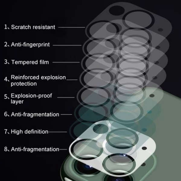 Tempered Glass Camera Protector for iPhone 13 Pro Max