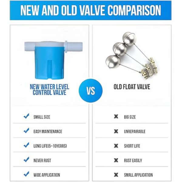 3/4" Float Valve Kit - Inline