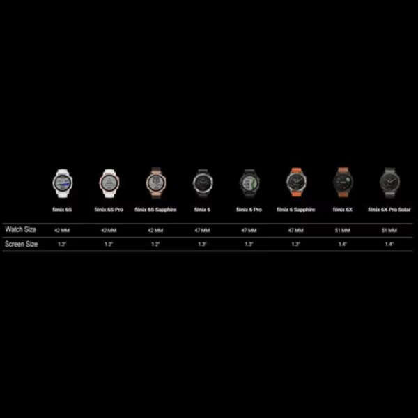 Enkay Tempered Glass Film for Garmin Fenix 6 / 6 Pro Solar