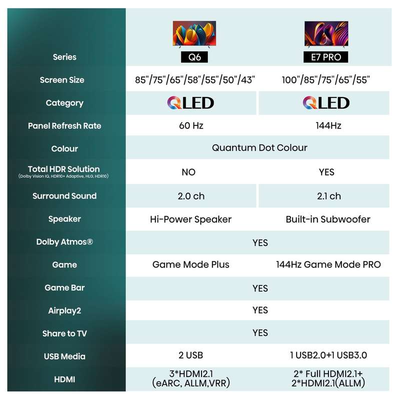 Hisense 85Q6N 85 inch 60HZ QLED,4K AI Upscaler,Dolby Vision,120 High Refresh Rate (LEDN85Q6N)