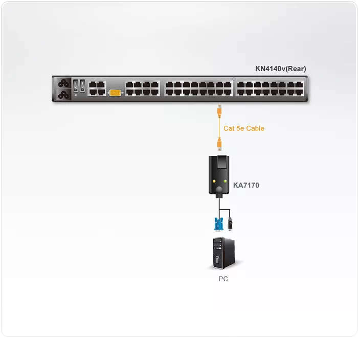 Aten KA7170 USB VGA KVM Adapter with Composite Video Cable