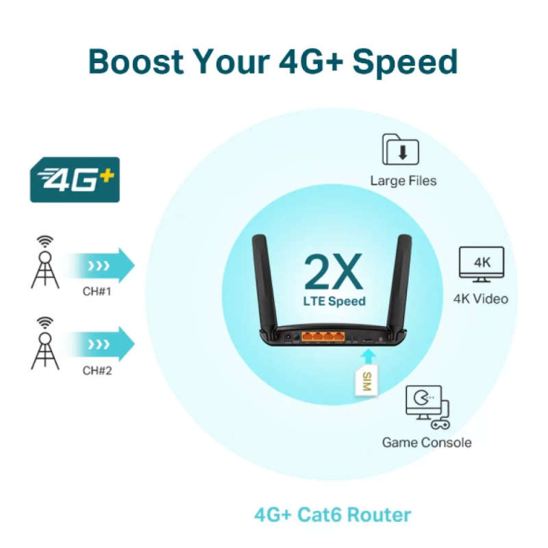 TP-Link AC1200 4G LTE Advanced Cat6 Gigabit Router