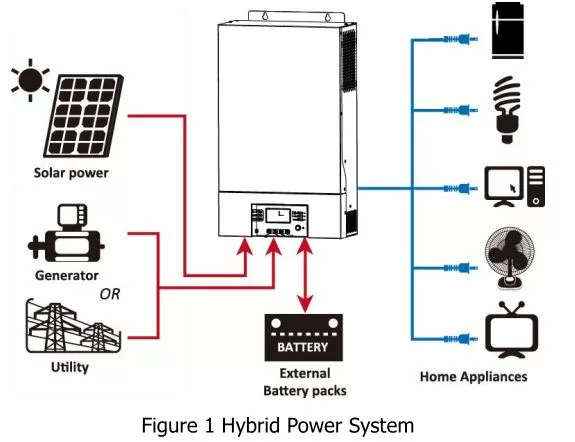 RCT-Axpert VM3 3K - 3000VA/3000W 24V 4000W MPPT Off Grid inverter Charger