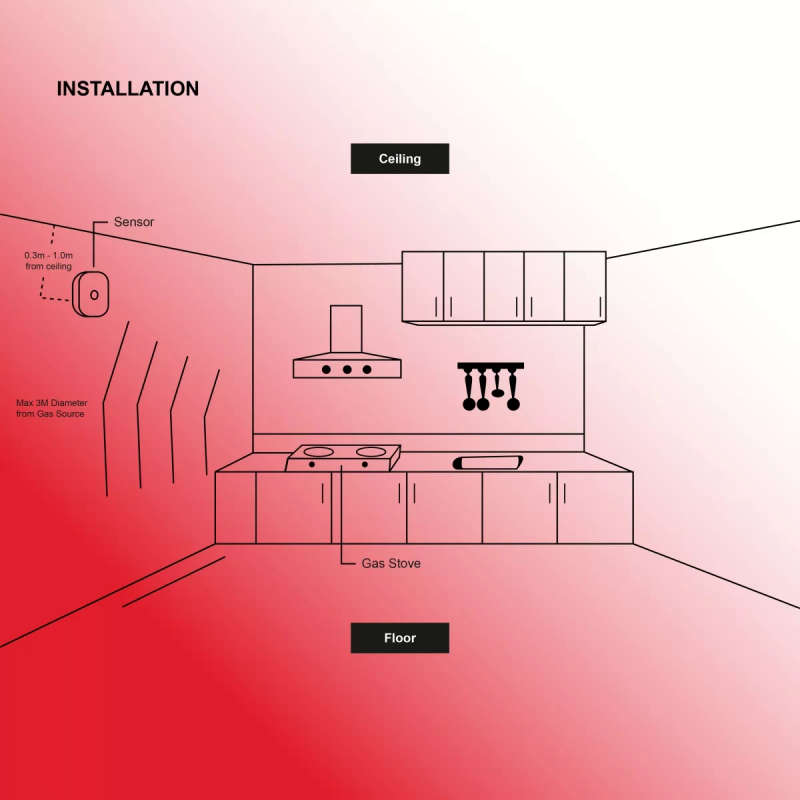 Smart WiFi Gas Detector Alarm