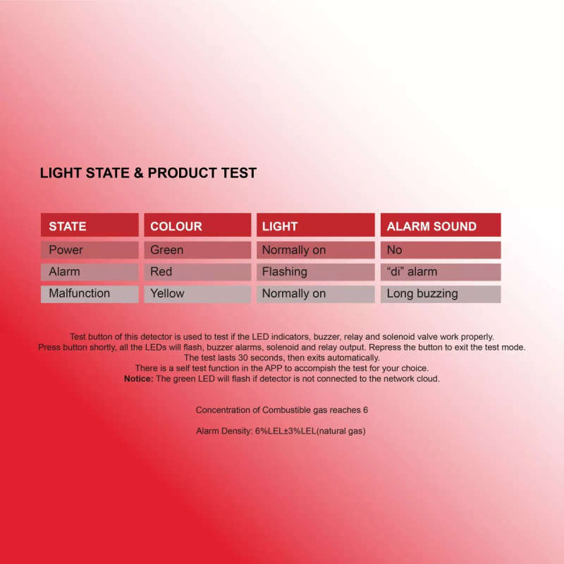 Smart WiFi Gas Detector Alarm