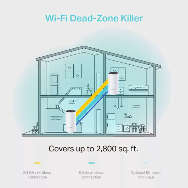 TP-Link Deco M4(2-pack) AC1200 Whole-Home Mesh Wi-Fi System