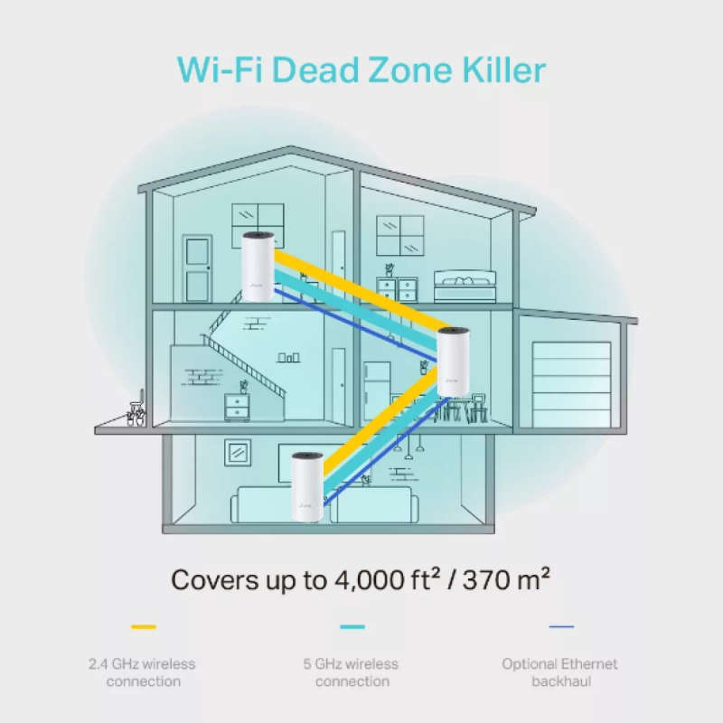 TP-Link Deco M4(3-pack) AC1200 Whole-Home Mesh Wi-Fi System