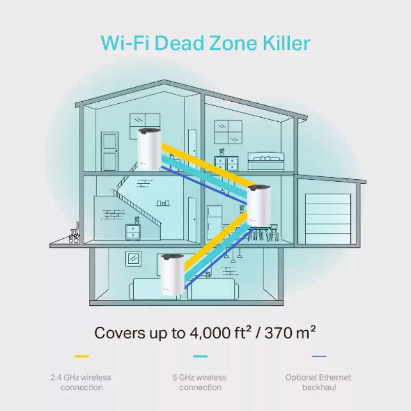 TP-Link Deco S4(3-pack) AC1200 Whole-Home Mesh Wi-Fi System
