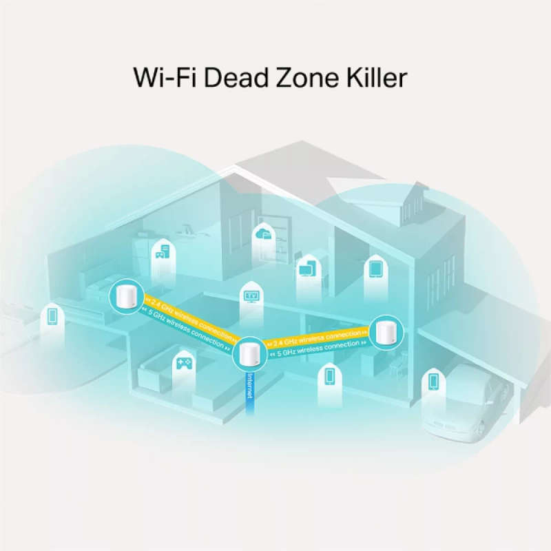 TP-Link AX1800 Whole-Home Mesh Wi-Fi System