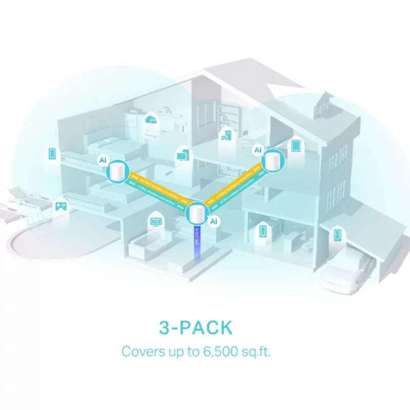 TP-Link AX3000 Whole Home Mesh Wi-Fi 6 System