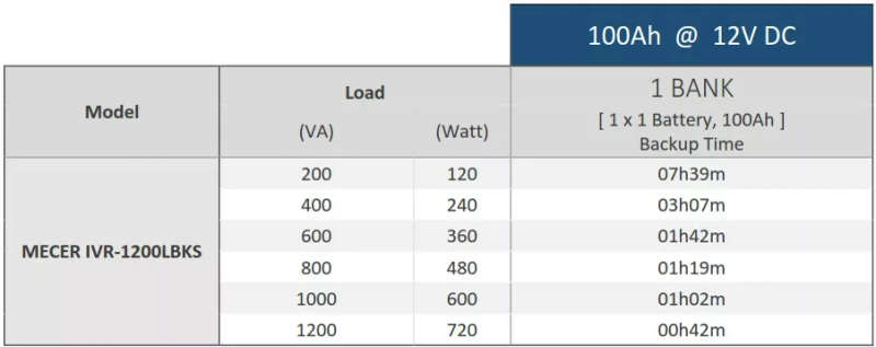 Mecer 1.2kVA 720W 12V inverter
