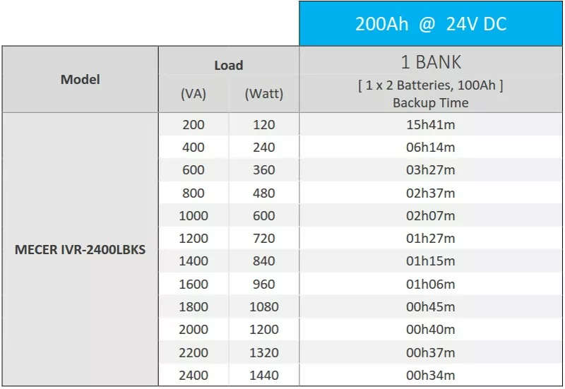 Mecer 2.4kVA 1.44kW 24V inverter