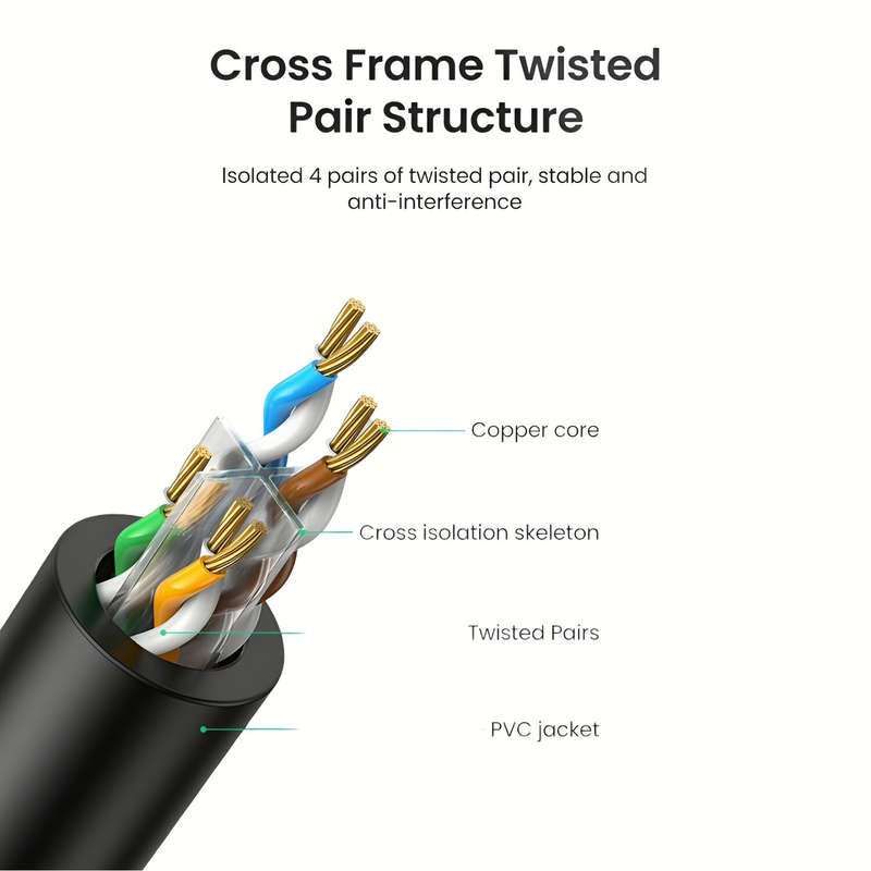 UGREEN NW102-20170 Cat6 UTP Ethernet Cable 50m - Black
