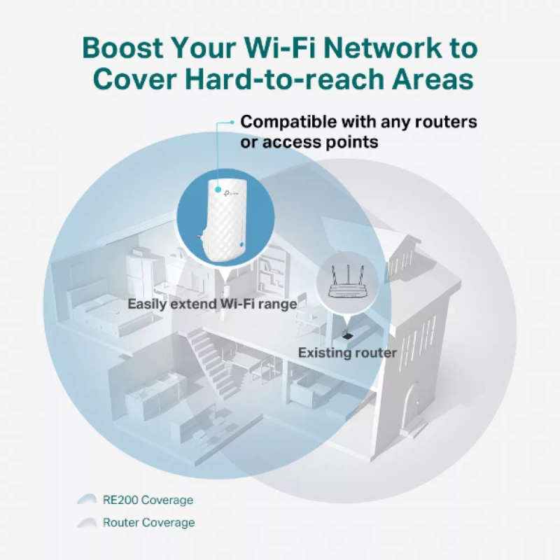TP-Link RE190 AC750 Wi-Fi 5 Range Extender Network White