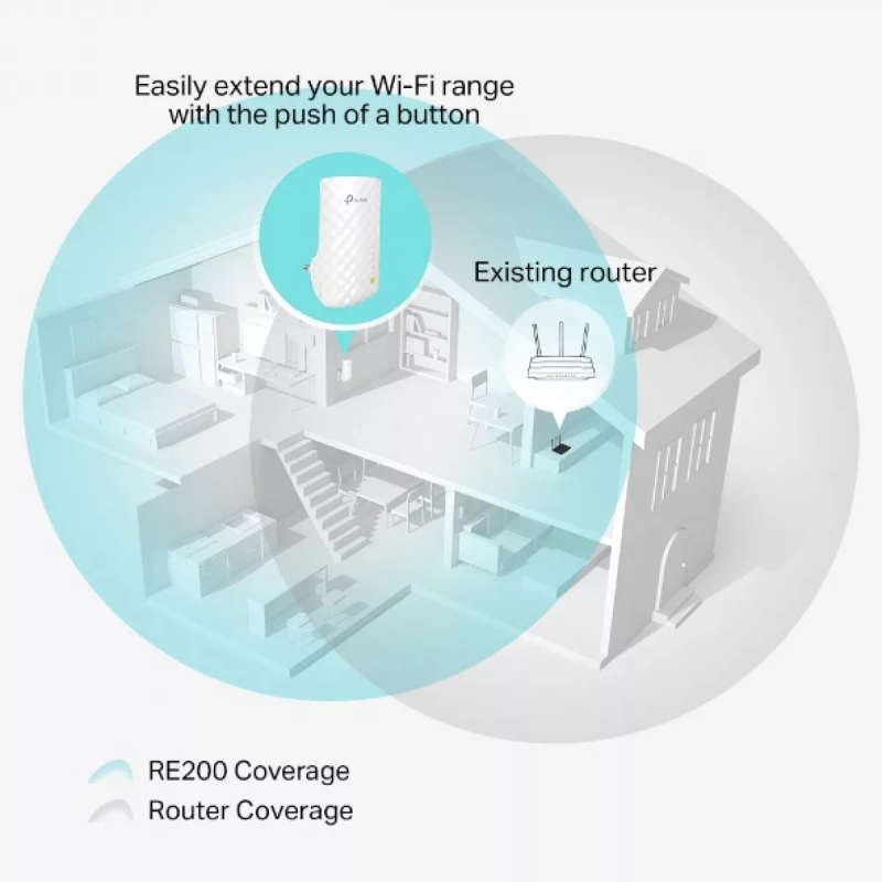TP-Link RE200 AC750 Wi-Fi 5 Range Extender Repeater White 10/100 Mbits