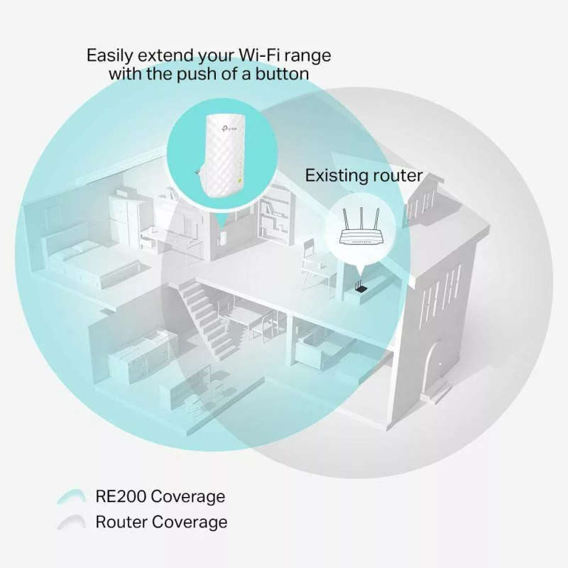 TP-Link RE200 AC750 Wi-Fi 5 Range Extender Repeater White 10/100 Mbits