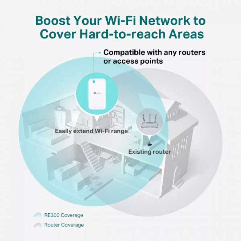 TP-Link RE300 AC1200 Mesh Wi-Fi 5 Range Extender