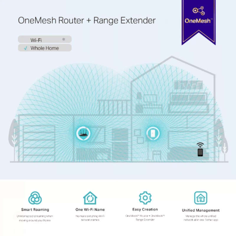TP-Link RE300 AC1200 Mesh Wi-Fi 5 Range Extender
