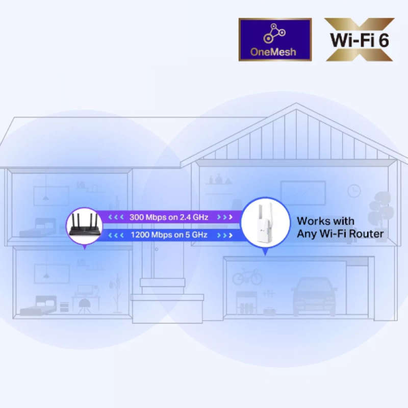 TP-Link RE505X Network Extender