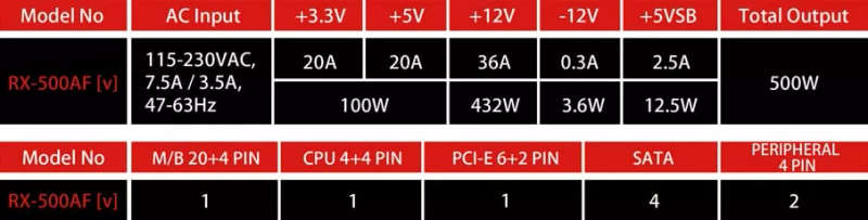 Raidmax 80 PLUS Bronze 500W ATX Black Power Supply