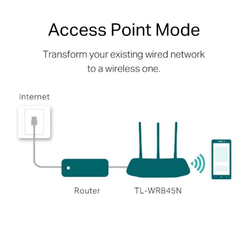 TP-Link TL-WR845N Wi-Fi 4 Wireless Router Single-band 2.4GHz Fast Ethernet White