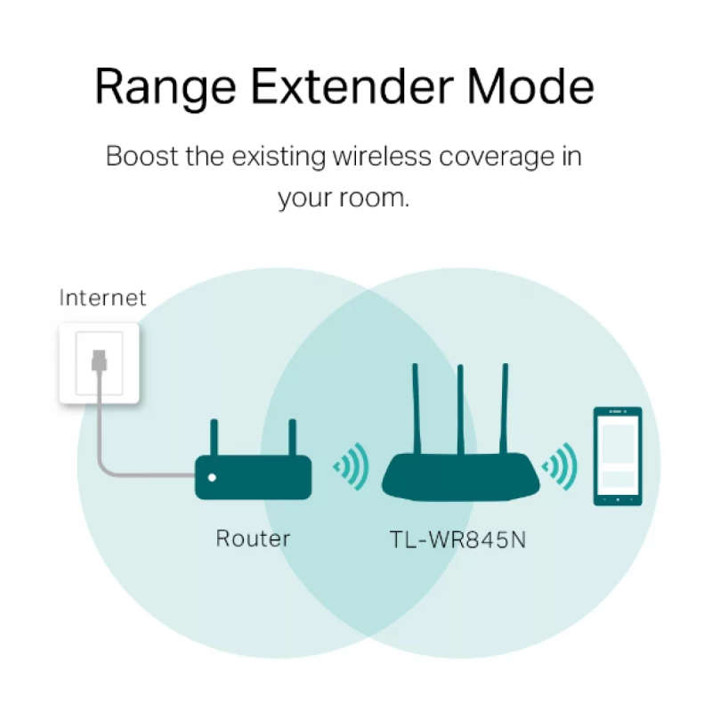 TP-Link TL-WR845N Wi-Fi 4 Wireless Router Single-band 2.4GHz Fast Ethernet White