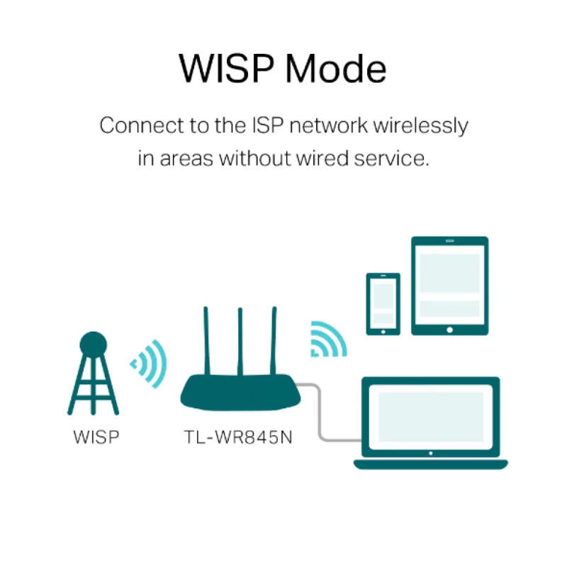 TP-Link TL-WR845N Wi-Fi 4 Wireless Router Single-band 2.4GHz Fast Ethernet White
