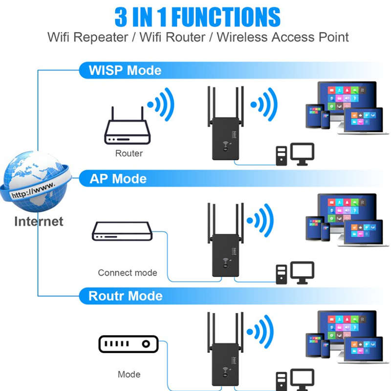 Wi-Fi Andowl Range Extender Q-W012