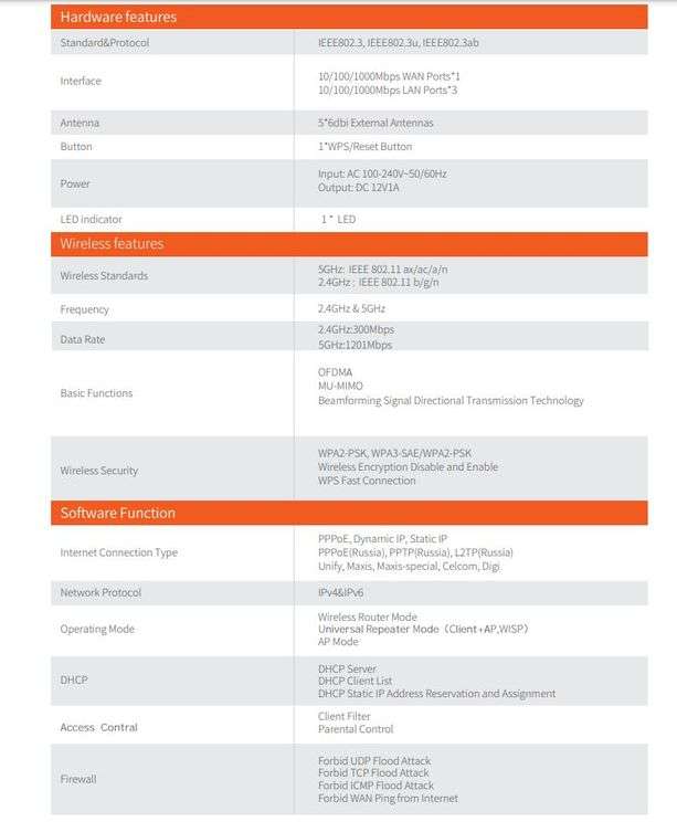 TENDA ROUTER  WI-FI 6 GIGABIT D/BAND TX2PRO