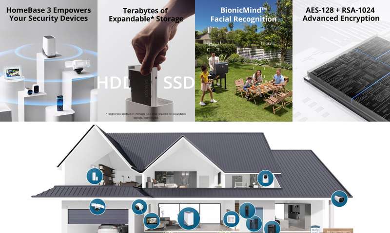 Key Features of Eufy HomeBase 3