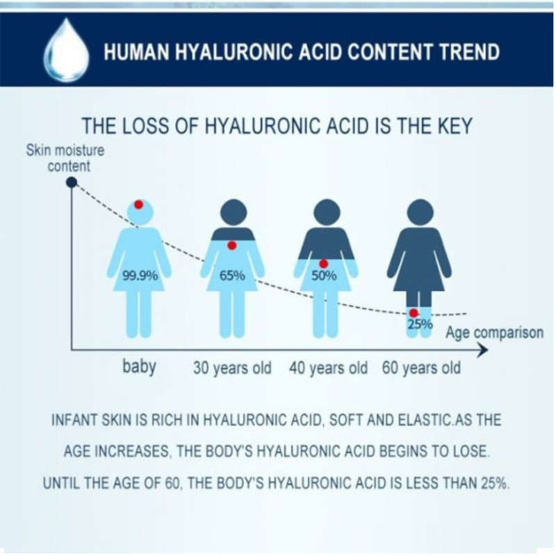 Dr Rashel Youth Revitalizing Hyaluronic Acid Water Infused Serum