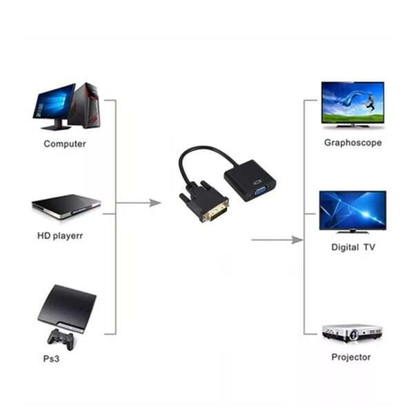 SE-L187 DVI 24+1 Male To Female VGA Adapter Video Cable Converter