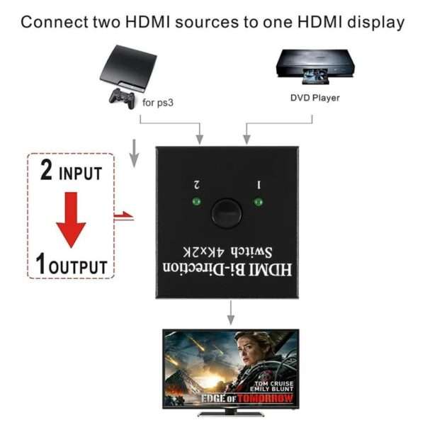 XF0550 HDMI Bi-Direction Switch 2 in 1