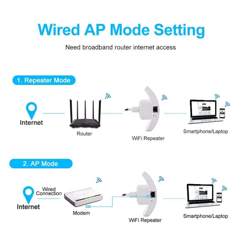 Wireless Range Extender Wifi Repeater