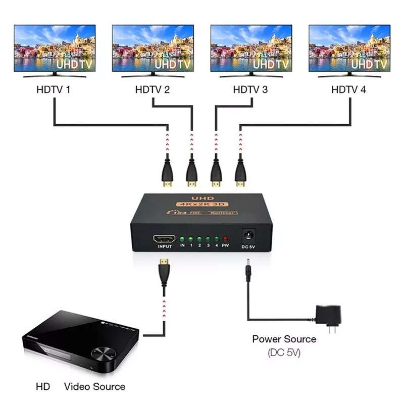 4k x 2K UHD 3D 1 x 4 Port HDMI Splitter