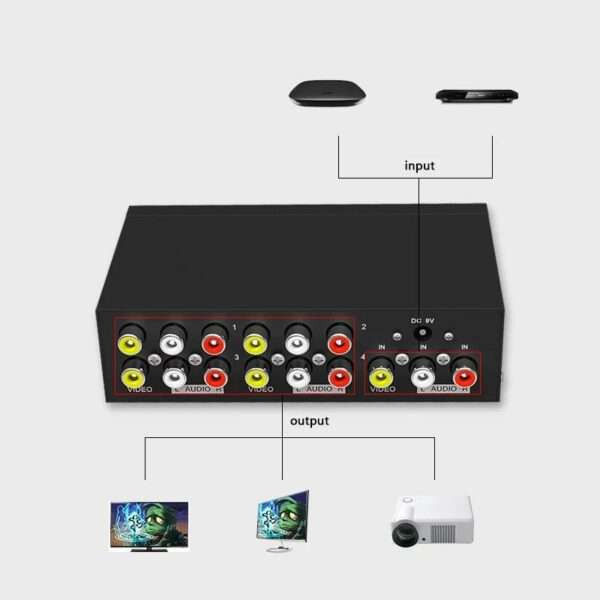 FJ-10 4AV  Splitter with 4 Port