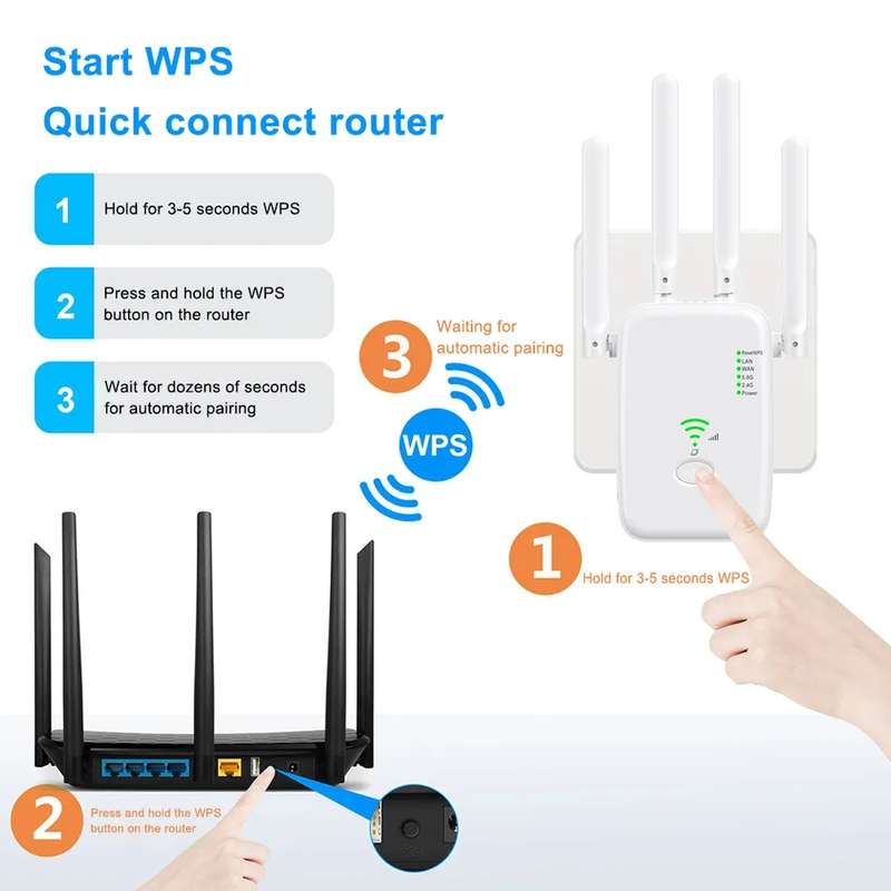 1200mbps Wireless Wifi Signal Booster Repeater