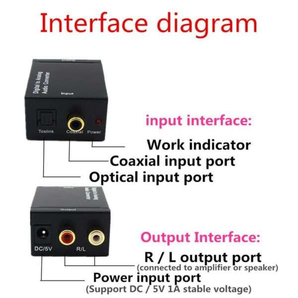 Digital To Analogue Audio Convertor With Plug