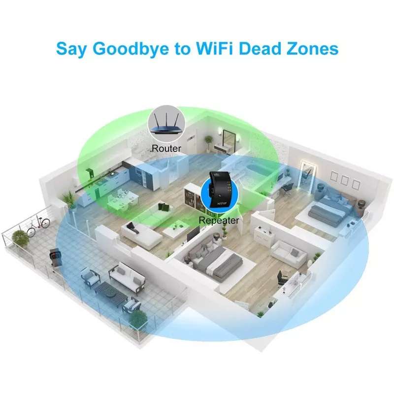 Wireless Range Extender Wifi Repeater