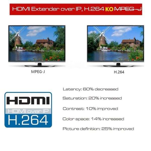 200m HDMI Over IP Extender