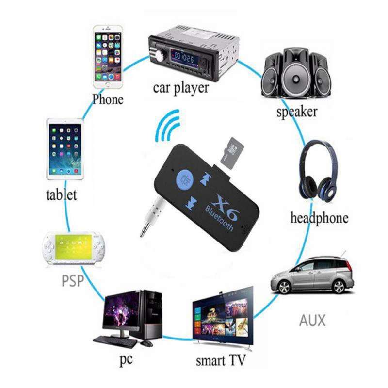 BT-X6 Bluetooth 5.0+DVR Stereo Audio Receiver Aux With 3.5mm Jack Car Receiver