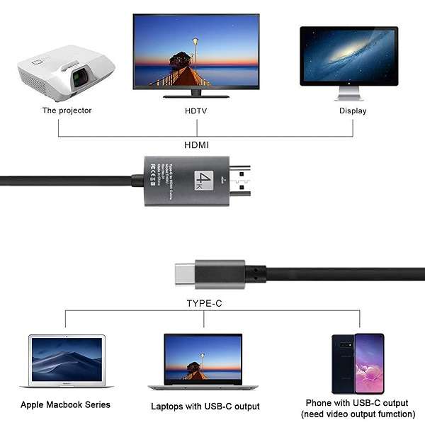 SE-L175 Alloy Head Type C To HDMI Cable 1.8M