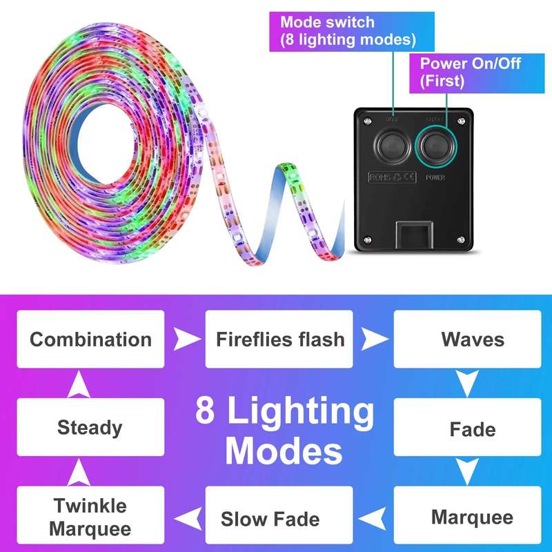 FA-T6050 RGB Solar Powered Strip Light 5M
